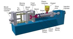 Plastic Moulding Machines